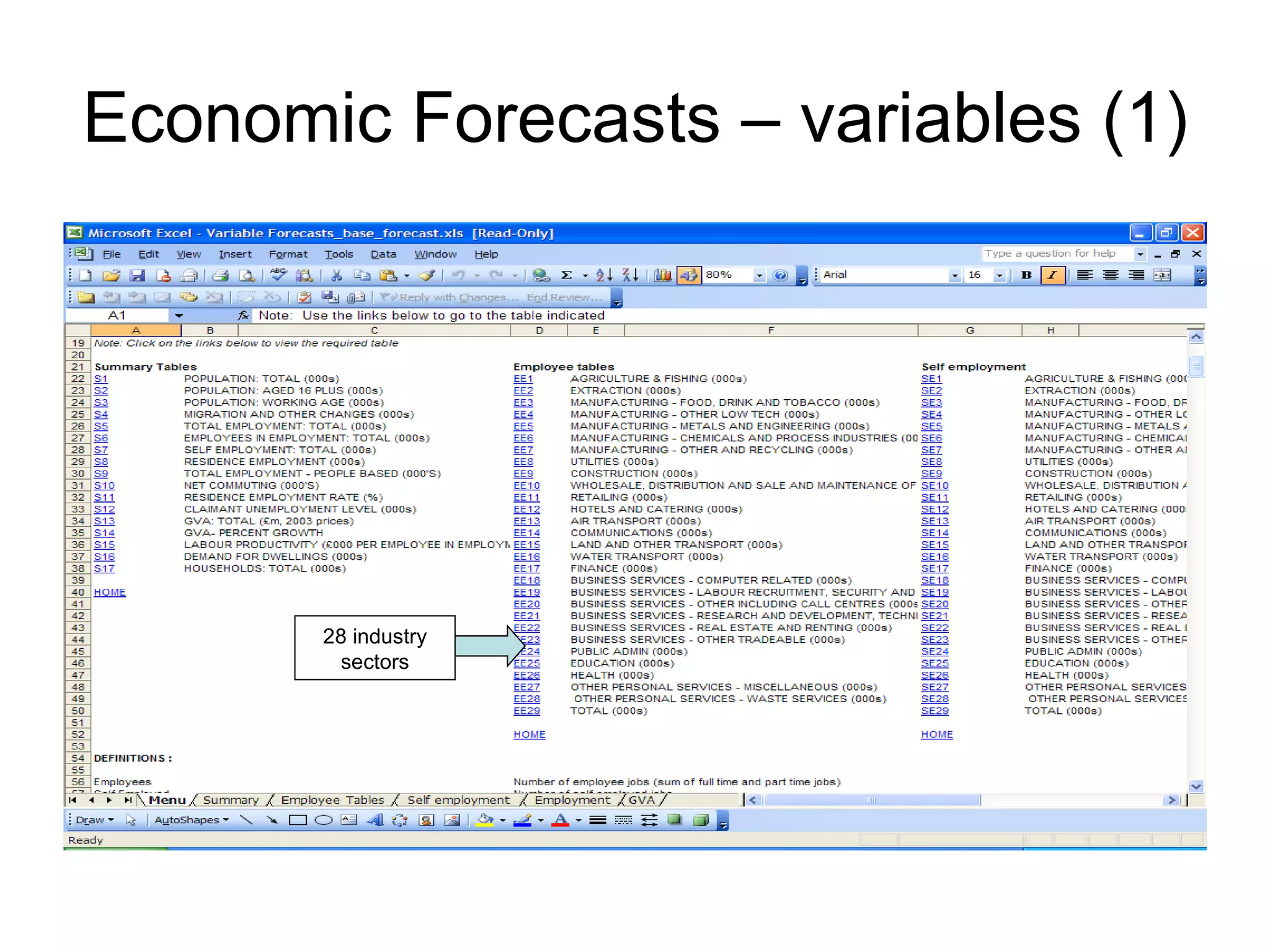 Economic Forecasts – variables (1) 28 industry sectors 