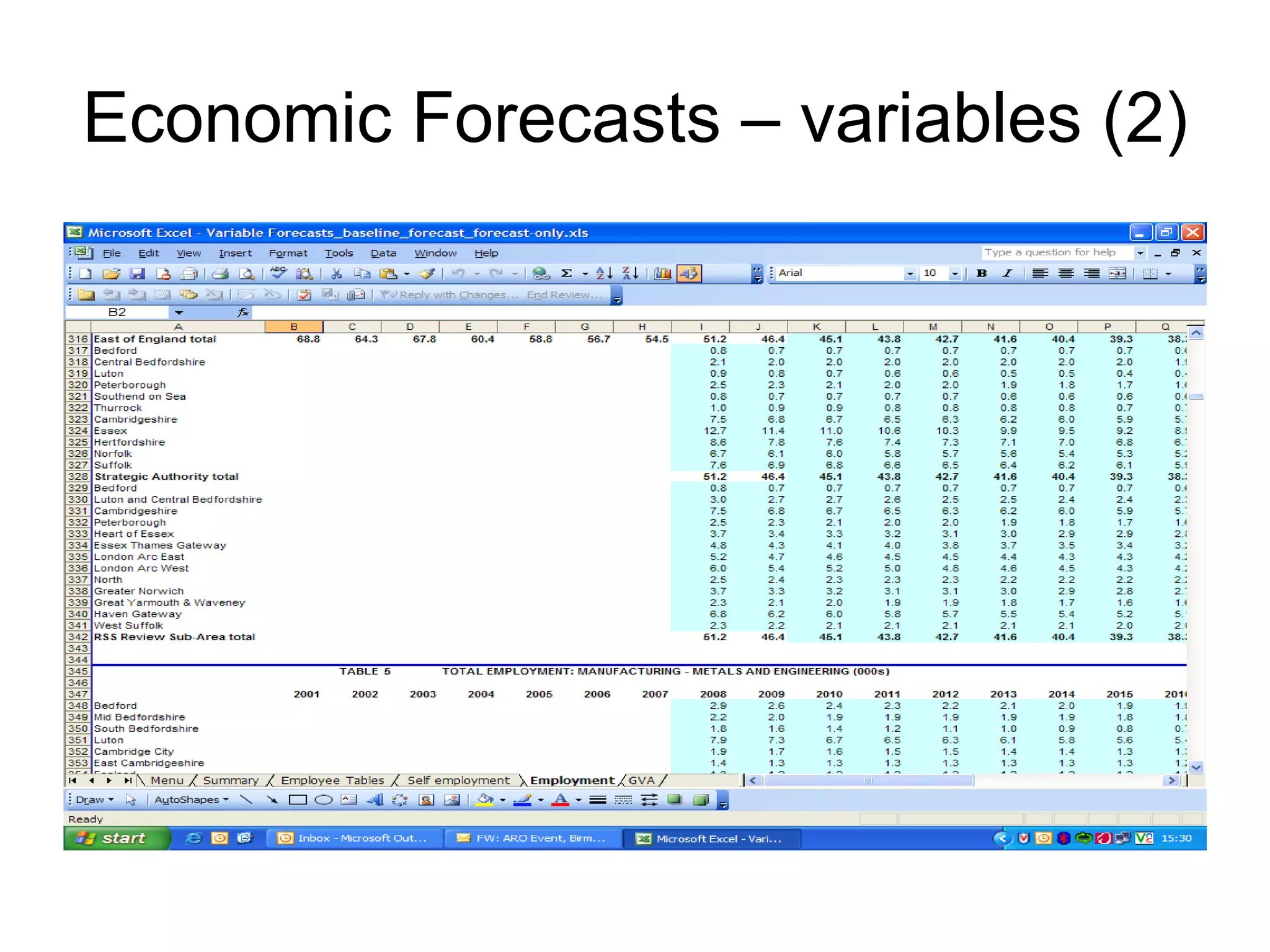 Economic Forecasts – variables (2) 