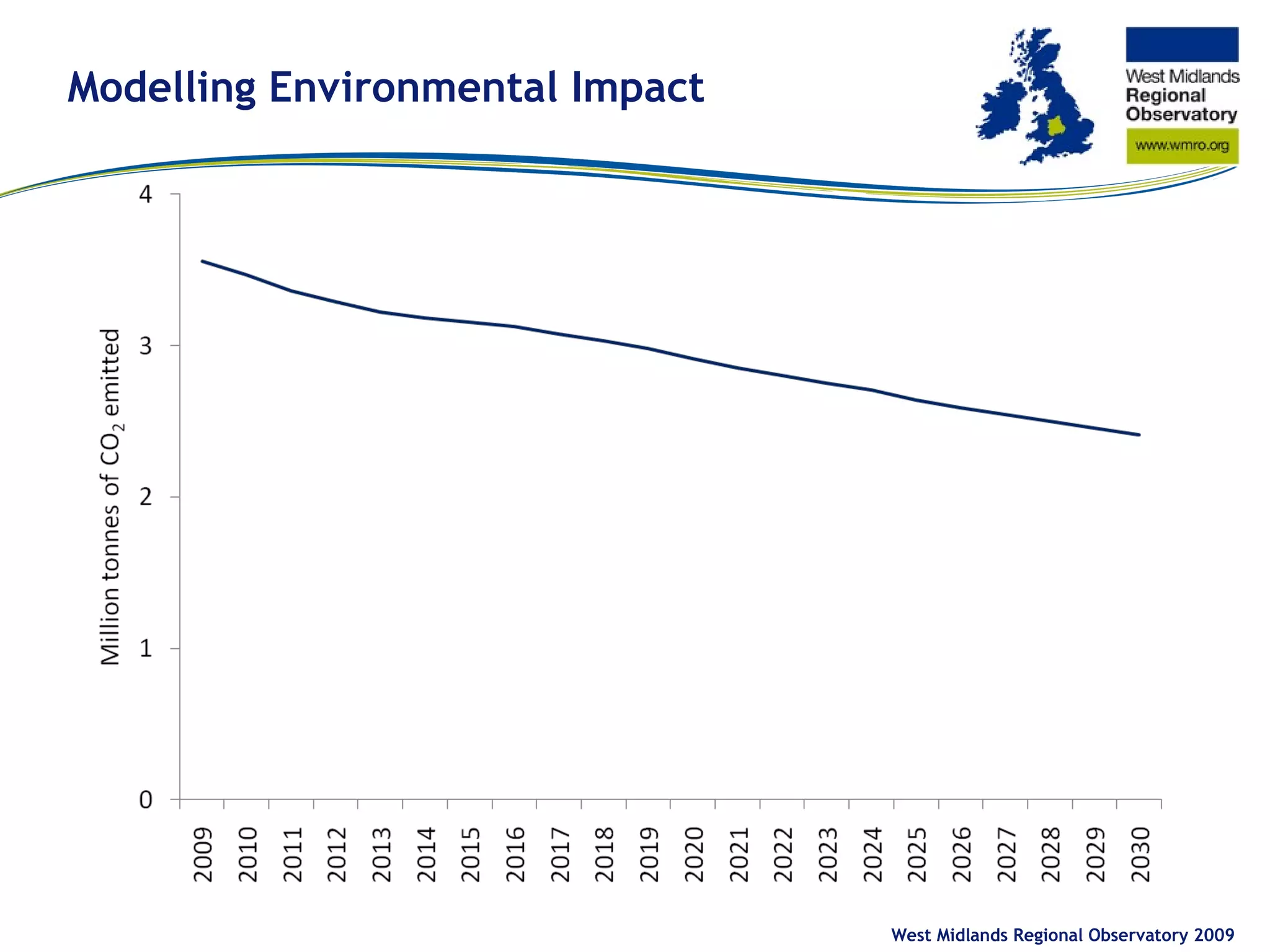 Modelling Environmental Impact West Midlands Regional Observatory 2009 