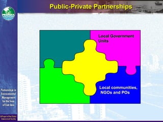 Public-Private PartnershipsPublic-Private Partnerships
Local GovernmentLocal Government
UnitsUnits
Local communities,Local communities,
NGOs and POsNGOs and POs
 