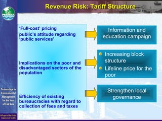 Revenue Risk: Tariff StructureRevenue Risk: Tariff Structure
Information and
education campaign
‘Full-cost’ pricing
public’s attitude regarding
‘public services’
Implications on the poor and
disadvantaged sectors of the
population
Efficiency of existing
bureaucracies with regard to
collection of fees and taxes
Increasing block
structure
Lifeline price for the
poor
Strengthen local
governance
 