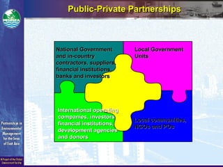 Public-Private PartnershipsPublic-Private Partnerships
Local GovernmentLocal Government
UnitsUnits
International operatingInternational operating
companies, investorscompanies, investors
financial institutions,financial institutions,
development agenciesdevelopment agencies
and donorsand donors
Local communities,Local communities,
NGOs and POsNGOs and POs
National GovernmentNational Government
and in-countryand in-country
contractors, suppliers,contractors, suppliers,
financial institutions,financial institutions,
banks and investorsbanks and investors
 