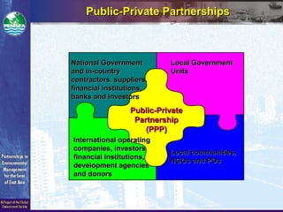Public-Private PartnershipsPublic-Private Partnerships
Local GovernmentLocal Government
UnitsUnits
Public-PrivatePublic-Private
PartnershipPartnership
(PPP)(PPP)
International operatingInternational operating
companies, investorscompanies, investors
financial institutions,financial institutions,
development agenciesdevelopment agencies
and donorsand donors
Local communities,Local communities,
NGOs and POsNGOs and POs
National GovernmentNational Government
and in-countryand in-country
contractors, suppliers,contractors, suppliers,
financial institutions,financial institutions,
banks and investorsbanks and investors
 