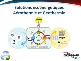 1
Solutions écoénergétiques
Aérothermie et Géothermie
 