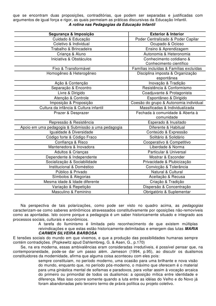 A Rotina na Pedagogia da Educação Infantil: Dos binarismos