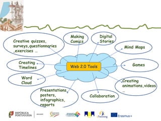 Creative
quizzes,
v
Creative quizzes,
surveys,questionnaries
,exercises …
Word
Cloud
Presentations,
posters,
infographics,
reports
Collaboration
Creating
Timelines
Making
Comics
Digital
Stories
Mind Maps
Games
Creating
animations,videos
…
Web 2.0 Tools
 