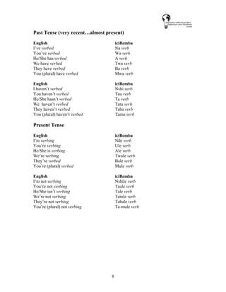8
Past Tense (very recent…almost present)
English iciBemba
I’ve verbed Na verb
You’ve verbed Wa verb
He/She has verbed A verb
We have verbed Twa verb
They have verbed Ba verb
You (plural) have verbed Mwa verb
English iciBemba
I haven’t verbed Nshi verb
You haven’t verbed Tau verb
He/She hasn’t verbed Ta verb
We haven’t verbed Tatu verb
They haven’t verbed Taba verb
You (plural) haven’t verbed Tamu verb
Present Tense
English iciBemba
I’m verbing Nde verb
You’re verbing Ule verb
He/She is verbing Ale verb
We’re verbing Twale verb
They’re verbed Bale verb
You’re (plural) verbed Mule verb
English iciBemba
I’m not verbing Nshile verb
You’re not verbing Taule verb
He/She isn’t verbing Tale verb
We’re not verbing Tatule verb
They’re not verbing Tabale verb
You’re (plural) not verbing Ta-mule verb
 