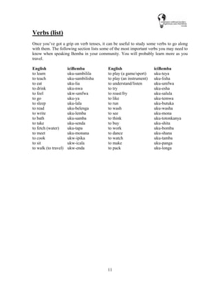 11
Verbs (list)
Once you’ve got a grip on verb tenses, it can be useful to study some verbs to go along
with them. The following section lists some of the most important verbs you may need to
know when speaking Bemba in your community. You will probably learn more as you
travel.
English iciBemba English iciBemba
to learn uku-sambilila to play (a game/sport) uku-teya
to teach uku-sambilisha to play (an instrument) uku-lisha
to eat uku-lia to understand/listen uku-umfwa
to drink uku-nwa to try uku-esha
to feel ukw-umfwa to roast/fry uku-salula
to go uku-ya to like uku-temwa
to sleep uku-lala to run uku-butuka
to read uku-belenga to wash uku-washa
to write uku-lemba to see uku-mona
to bath uku-samba to think uku-totonkanya
to take uku-senda to buy uku-shita
to fetch (water) uku-tapa to work uku-bomba
to meet uku-monana to dance uku-shana
to cook ukw-ipika to watch uku-tamba
to sit ukw-icala to make uku-panga
to walk (to travel) ukw-enda to pack uku-longa
 