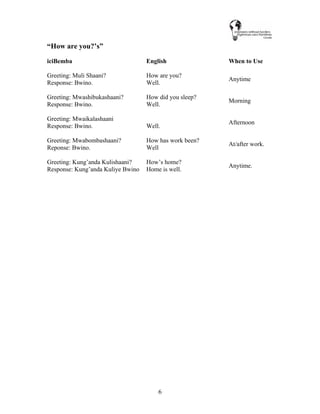 6
“How are you?’s”
iciBemba English When to Use
Greeting: Muli Shaani? How are you?
Response: Bwino. Well.
Anytime
Greeting: Mwashibukashaani? How did you sleep?
Response: Bwino. Well.
Morning
Greeting: Mwaikalashaani
Response: Bwino. Well.
Afternoon
Greeting: Mwabombashaani? How has work been?
Reponse: Bwino. Well
At/after work.
Greeting: Kung’anda Kulishaani? How’s home?
Response: Kung’anda Kuliye Bwino Home is well.
Anytime.
 