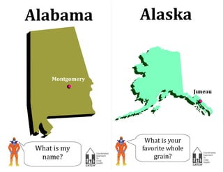Alabama             Alaska 


      Montgomery 

                                      Juneau 




                     What is your 
 What is my         favorite whole 
  name?                 grain? 
 