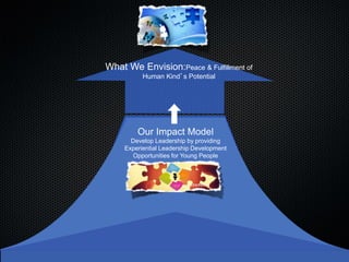 What We Envision:Peace & Fulfillment of
Human Kind’s Potential
What We Envision:Peace & Fulfillment of
Human Kind’s Potential
Our Impact Model
Develop Change Agents by providing
Experiential Leadership Development
Opportunities for Young People
Our Impact Model
Develop Leadership by providing
Experiential Leadership Development
Opportunities for Young People
 
