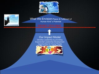 What We Envision:Peace & Fulfillment of
Human Kind’s Potential
What We Envision:Peace & Fulfillment of
Human Kind’s Potential
AIESEC 2010 MoS
Our Impact Model
Develop Change Agents by providing
Experiential Leadership Development
Opportunities for Young People
Our Impact Model
Develop Leadership by providing
Experiential Leadership Development
Opportunities for Young People
 