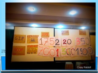 2011 2012 2013 2014 2015
GIP
(NPS)
5,500
(-)
7,000
(-)
9,000
(-)
13,000
(43)
17,000 (48)
GCDP
(NPS)
12,500
(-)
18,500
(-)
22,500
(-)
30,000
(40)
38,000 (48)
TMP
(NPS)
70,000
(-)
81,000
(-)
100,000
(-)
126,000
(*)
155,000
(*)
TLP
(NPS)
23,000
(-)
27,000
(-)
33,000
(-)
42,000
(*)
52,000
(*)
1) Quality measures are by Standards (% of Experiences meeting 100% of standards) and Satisfaction (Net Promoter Score)
2) *For TMP and TLP NPS targets are being set
 