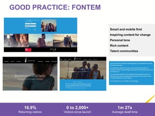 20WE BECOME YOU™
GOOD PRACTICE: FONTEM
16.9%
Returning visitors
0 to 2,000+
Visitors since launch
1m 27s
Average dwell tim...