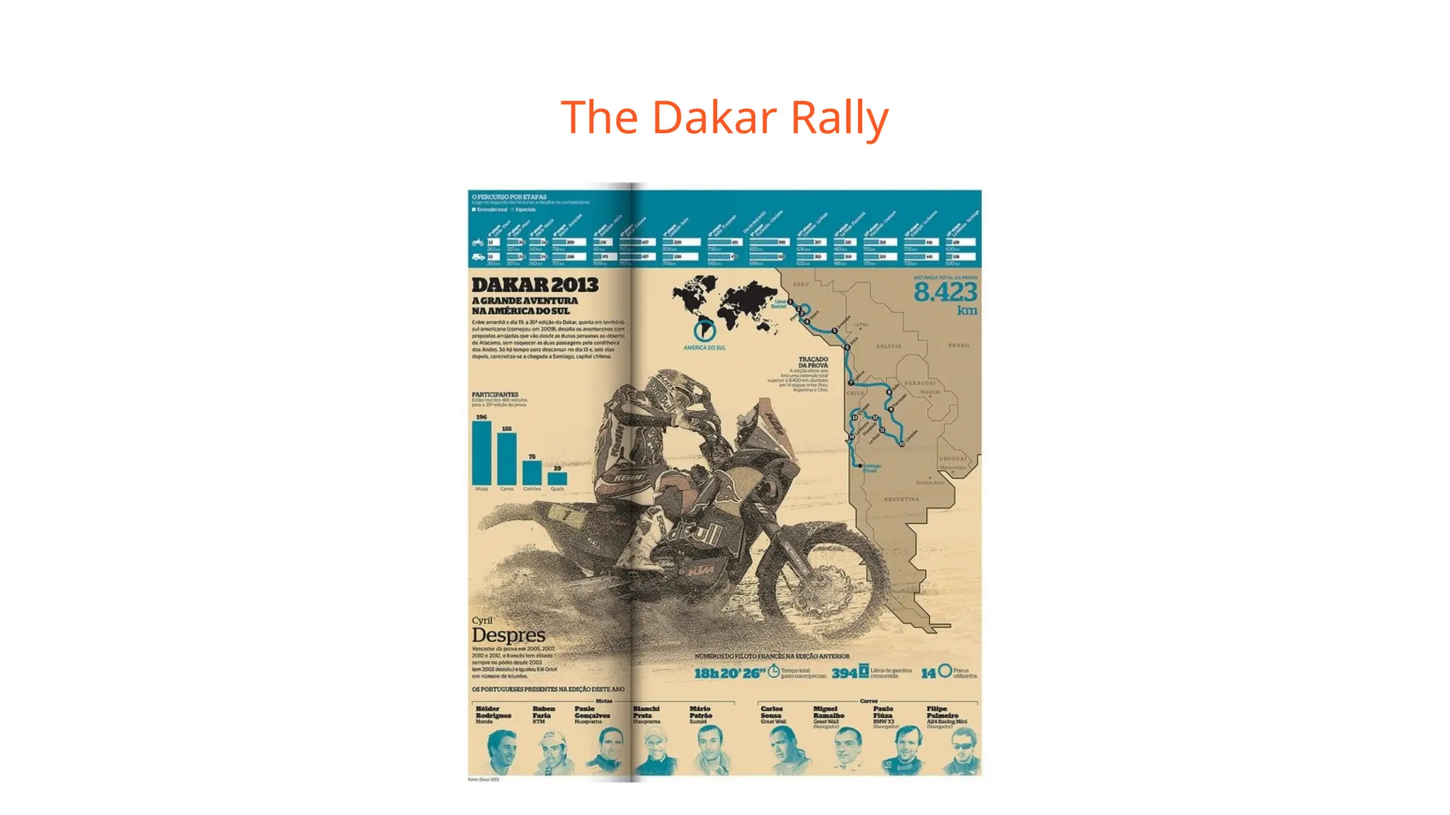 The Dakar Rally
 