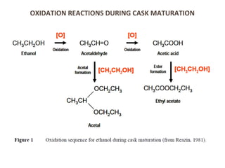 OXIDATION	
  REACTIONS	
  DURING	
  CASK	
  MATURATION	
  
 