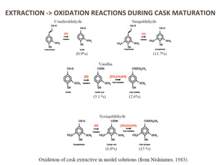 EXTRACTION	
  -­‐>	
  OXIDATION	
  REACTIONS	
  DURING	
  CASK	
  MATURATION	
  
 