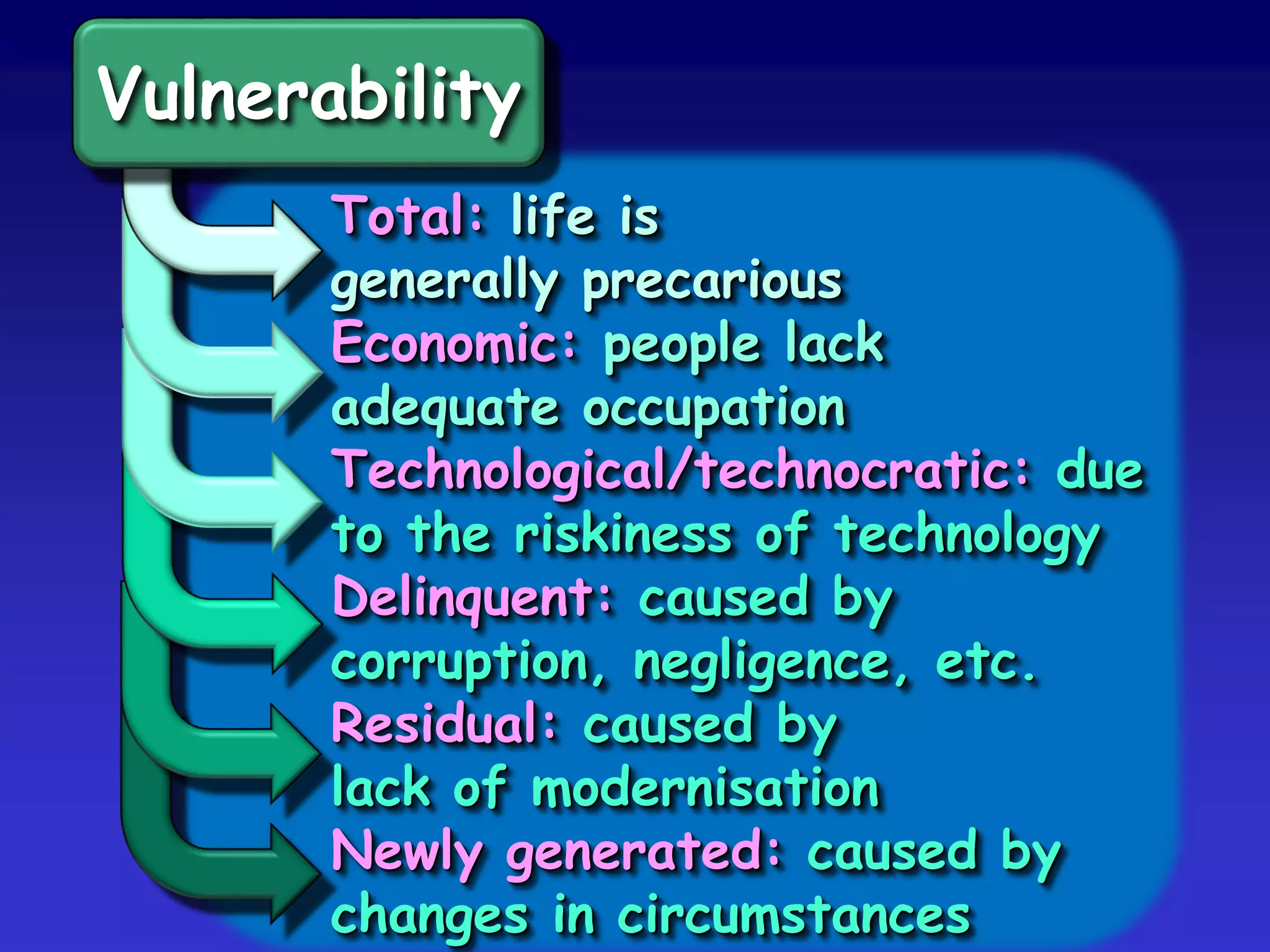 Vulnerability
Total: life is
generally precarious
Economic: people lack
adequate occupation
Technological/technocratic: due
to the riskiness of technology
Delinquent: caused by
corruption, negligence, etc.
Residual: caused by
lack of modernisation
Newly generated: caused by
changes in circumstances
 