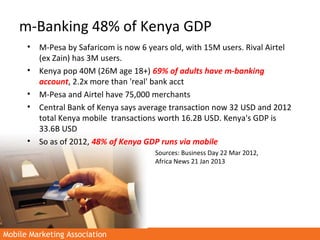 Mobile Marketing AssociationMobile Marketing Association
m-Banking 48% of Kenya GDP
• M-Pesa by Safaricom is now 6 years o...