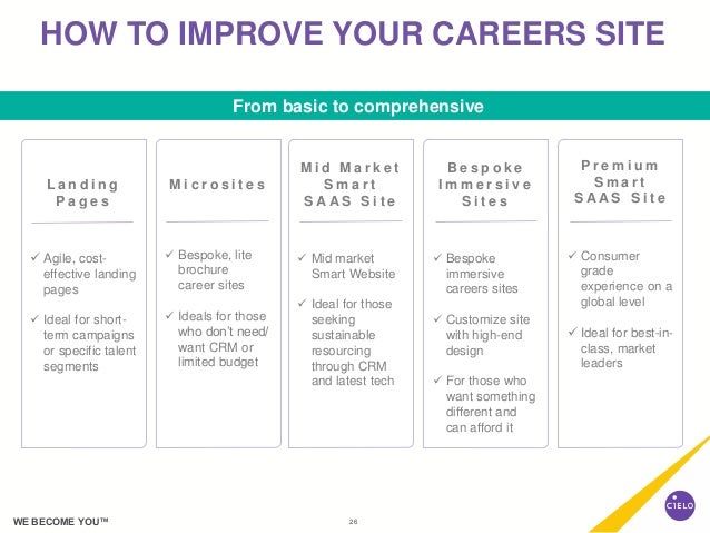 around the world in 80 career websites ideal world careers
