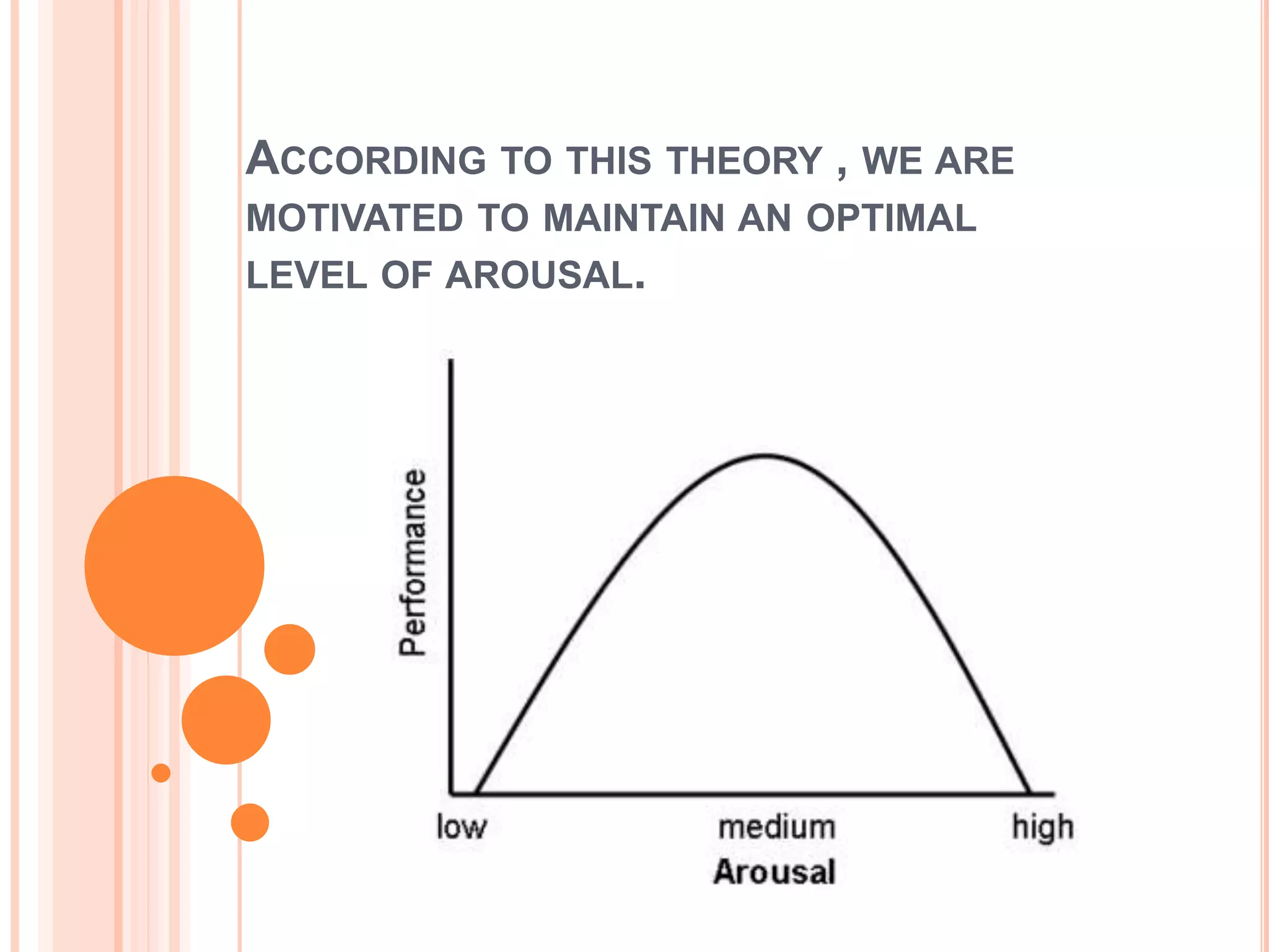 ACCORDING TO THIS THEORY , WE ARE
MOTIVATED TO MAINTAIN AN OPTIMAL
LEVEL OF AROUSAL.