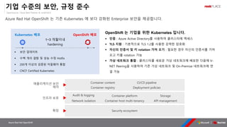 OpenSource, Cloud Best Partner & rockPLACE
Azure Red Hat OpenShift
Kubernetes 배포 OpenShift 배포
1~3 개월이내
hardening
▪ 보안 업데이트
▪ 수백 개의 결함 및 성능 수정 Hotfix
▪ 200개 이상의 검증된 미들웨어 통합
▪ CNCF Certified Kubernetes
OpenShift 는 기업을 위한 Kubernetes 입니다.
▪ 인증 : Azure Active Directory를 사용하여 클러스터에 액세스
▪ TLS 지원 : 기본적으로 TLS 1.2를 사용한 강력한 암호화
▪ 자신의 인증서 및 키 rotation 가져 오기 : 필요한 경우 자신의 인증서를 가져
오고 키를 rotation 가능
▪ 가상 네트워크 통합 : 클러스터를 새로운 가상 네트워크에 배포한 다음에 V-
NET Peering을 사용하여 기존 가상 네트워크 및 On-Premise 네트워크에 연
결 가능
기업 수준의 보안, 규정 준수
Azure Red Hat OpenShift 는 기존 Kubernetes 에 보다 강화된 Enterprise 보안을 제공합니다.
Security ecosystem
애플리케이션 보안
제어
인프라 보호
확장
Container content
Container registry
CI/CD pipeline
Deployment policies
Audit & logging
Network isolation
Container platform
Container host multi-tenancy
Storage
API management
 
