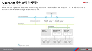 OpenSource, Cloud Best Partner & rockPLACE
Azure Red Hat OpenShift
OpenShift 클러스터 아키텍처
Azure Red Hat OpenShift 클러스터는 Public-facing 하며 Azure DNS와 연동합니다. 또한 East US 2 지역을 시작으로 모
든 서비스 지역에 Private-facing을 지원할 예정입니다.
 