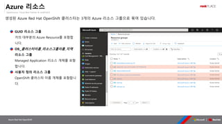 OpenSource, Cloud Best Partner & rockPLACE
Azure Red Hat OpenShift
Azure 리소스
생성된 Azure Red Hat OpenShift 클러스터는 3개의 Azure 리소스 그룹으로 묶여 있습니다.
GUID 리소스 그룹
거의 대부분의 Azure Resource를 포함합
니다.
OS_클러스터이름_리소스그룹이름_지역
리소스 그룹
Managed Application 리소스 개체를 포함
합니다.
사용자 정의 리소스 그룹
OpenShift 클러스터 이름 개체를 포함합니
다.
 