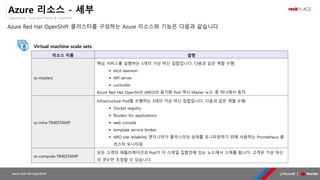 OpenSource, Cloud Best Partner & rockPLACE
Azure Red Hat OpenShift
Azure 리소스 - 세부
Azure Red Hat OpenShift 클러스터를 구성하는 Azure 리소스와 기능은 다음과 같습니다.
Virtual machine scale sets
리소스 이름 설명
ss-masters
핵심 서비스를 실행하는 3개의 가상 머신 집합입니다. 다음과 같은 역할 수행:
▪ etcd daemon
▪ API server
▪ controller
Azure Red Hat OpenShift (ARO)의 동기화 Pod 역시 Master 노드 중 하나에서 동작.
ss-infra-TIMESTAMP
Infrastructure Pod를 수행하는 3대의 가상 머신 집합입니다. 다음과 같은 역할 수행:
▪ Docker registry
▪ Routers for applications
▪ web console
▪ template service broker
▪ ARO site reliability 엔지니어가 클러스터의 상태를 모니터링하기 위해 사용하는 Prometheus 클
러스터 모니터링
ss-compute-TIMESTAMP
모든 고객의 애플리케이션과 Pod가 이 스케일 집합안에 있는 노드에서 스케쥴 됩니다. 고객은 가상 머신
의 갯수만 조정할 수 있습니다.
 