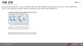 OpenSource, Cloud Best Partner & rockPLACE
Azure Red Hat OpenShift
4 Application
Nodes
(Minimum)
3 Master
Nodes
(Fixed)
3 Infrastructure
Nodes
(Fixed)
Linux Compute Rate
Starts at $0.192/hr
ARO + Compute Rate
Starts at $0.953/hr
(Scalable+)
All instances in a cluster must be the same SKU
Minimum SKU: D4s v3: 4 vCPU(s), 16GB RAM
Additional Application Nodes and Clusters only pay on-demand
pricing (additional reserved instances can be purchased to reduce cost).
Azure Red Hat OpenShift fee only charged on Application Nodes
Azure Red Hat OpenShift 는 모든 노드에 대한 VM 연산 비용이 발생하며 별도의 RHEL OS 라이선스 비용이 발생하지 않
습니다. 다만, Application Node에 대해서는 OpenShift License 비용이 별도로 발생합니다.
비용 산정
 
