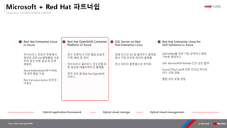 OpenSource, Cloud Best Partner & rockPLACE
Azure Red Hat OpenShift
Microsoft + Red Hat 파트너쉽
Red Hat Enterprise Linux
in Azure
Red Hat OpenShift Container
Platform in Azure
SQL Server on Red
Hat Enterprise Linux
Red Hat Enterprise Linux for
SAP Solutions in Azure
Hybrid application framework Hybrid cloud storage Hybrid cloud management
 