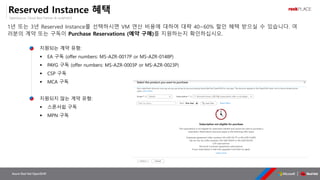 OpenSource, Cloud Best Partner & rockPLACE
Azure Red Hat OpenShift
Reserved Instance 혜택
1년 또는 3년 Reserved Instance를 선택하시면 VM 연산 비용에 대하여 대략 40~60% 할인 혜택 받으실 수 있습니다. 여
러분의 계약 또는 구독이 Purchase Reservations (예약 구매)를 지원하는지 확인하십시오.
지원되는 계약 유형:
▪ EA 구독 (offer numbers: MS-AZR-0017P or MS-AZR-0148P)
▪ PAYG 구독 (offer numbers: MS-AZR-0003P or MS-AZR-0023P)
▪ CSP 구독
▪ MCA 구독
지원되지 않는 계약 유형:
▪ 스폰서쉽 구독
▪ MPN 구독
 