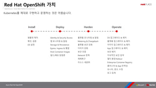 OpenSource, Cloud Best Partner & rockPLACE
Azure Red Hat OpenShift
Install Harden OperateDeploy
Red Hat OpenShift 가치
Kubernetes를 제대로 구현하고 운영하는 것은 어렵습니다.
 