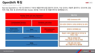 OpenSource, Cloud Best Partner & rockPLACE
Azure Red Hat OpenShift
Red Hat OpenShift 는 기존 및 컨테이너 기반의 애플리케이션을 물리적 인프라, 가상 인프라, 퍼블릭 클라우드 인프라에 긴밀
하게 개발, 배포 및 관리하도록 돕는 Docker 표준을 기반으로 한 애플리케이션 플랫폼입니다.
OpenShift 특징
제품 특징
표준 Containers API
웹 수준의 컨테이너 오케스트레이션 및 관리
컨테이너 최적화된 OS
폭넓은 수준의 애플리케이션 런타임 및
서비스 지원
개발 및 운영을 위한
가장 강건한 도구와 UX 제공
산업 표준, 웹 수준의
분산 애플리케이션 플랫폼
RHEL
Container optimized OS
Docker
Container API and packaging format
Kubernetes
Container orchestration
and management
Etcd
Cluster state and configs
OSE-kubernetes
Extensions
Containerized Services
Auth, Networking, Image Registry
Runtimes and xPaas
Java, Ruby, Node.js and more
DevOps Tools and User Experience
Web Console, CLI, REST API, SCM integrations
 