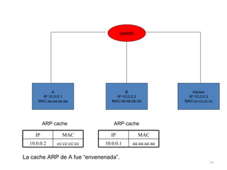 Arp | PPT