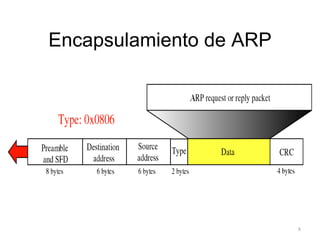 Arp | PPT