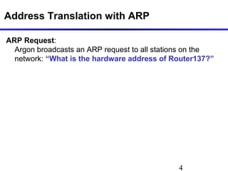 4
Address Translation with ARP
ARP Request:
Argon broadcasts an ARP request to all stations on the
network: “What is the hardware address of Router137?”
 