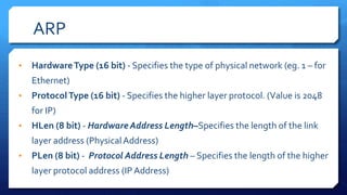 ARP | PPT