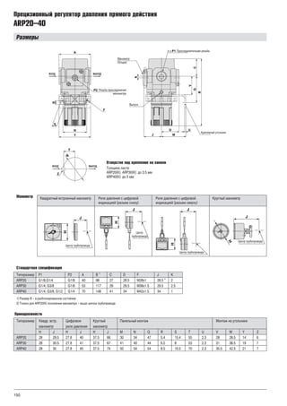 1 05
Размеры
Прецизионный регулятор давления прямого действия
ARP20–40
Выпуск
Крепежный угольник
Присоединительная резьба
Манометр
(Опция)
Резьба присоединения
манометра
ВХОД ВЫХОД
Отверстие под крепление на панели
Толщина листа:
ARP20(K), ARP30(K): до 3.5 мм
ARP40(K): до 5 мм
Манометр
Центр трубопровода
Стандартная спецификация
1) Размер B в разблокированном состоянии
2) Только для ARP20(K) положение манометра выше центра трубопровода
–
–
Принадлежности
ВХОД ВЫХОД
Центр трубопровода
Центр трубопровода
Центр
трубопровода
Квадратный встроенный манометр Реле давления с цифровой Реле давления с цифровой Круглый манометр
индикацией (разъем снизу) индикацией (разъем сверху)
Типоразмер P1 P2 A B C D F J K
ARP20 G1/8,G1/4 G1/8 40 98 27 28.5 M28x1 28.5 2
ARP30 G1/4, G3/8 G1/8 53 117 29 29.5 M38х1.5 29 5 2 5
ARP40 G1/4, G3/8, G1/2 G1/4 70 148 41 34 M42x1.5 34 1
1)
2)
. .
Типоразмер Квадр. встр. Цифровое Круглый Панельный монтаж Монтаж на угольнике
манометр реле давления манометр
H J H J H J M N Q R S T U V W Y Z
ARP20 28 29.5 27.8 40 37.5 66 30 34 47 5.4 15.4 55 2.3 28 28.5 14 6
ARP30 28 30.5 27.8 41 37.5 67 41 40 44 6.5 8 53 2.3 31 38.5 19 7
ARP40 28 35 27.8 45 37.5 74 50 54 54 8.5 10.5 70 2.3 35.5 42.5 21 7
 