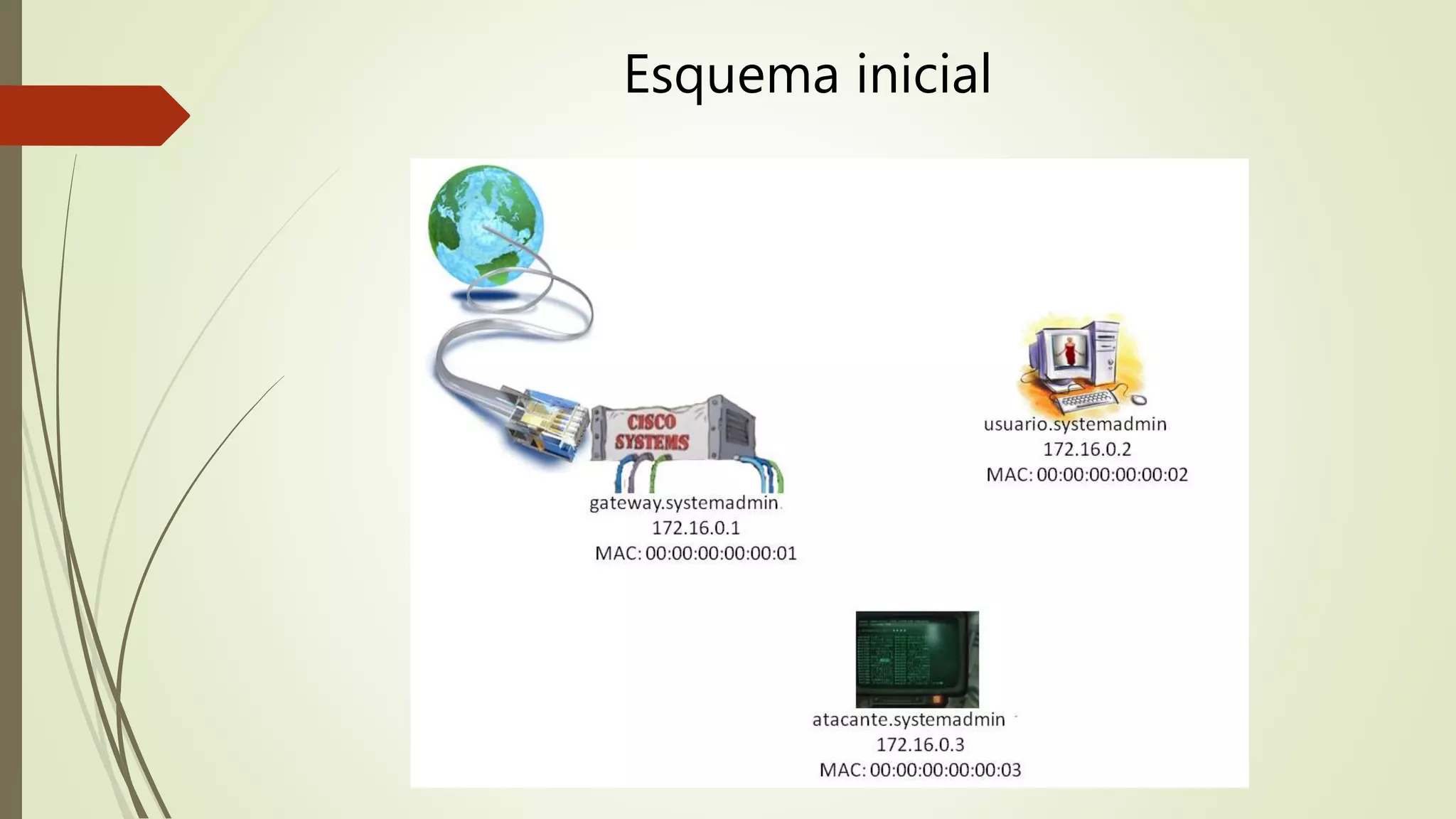 Esquema inicial
 