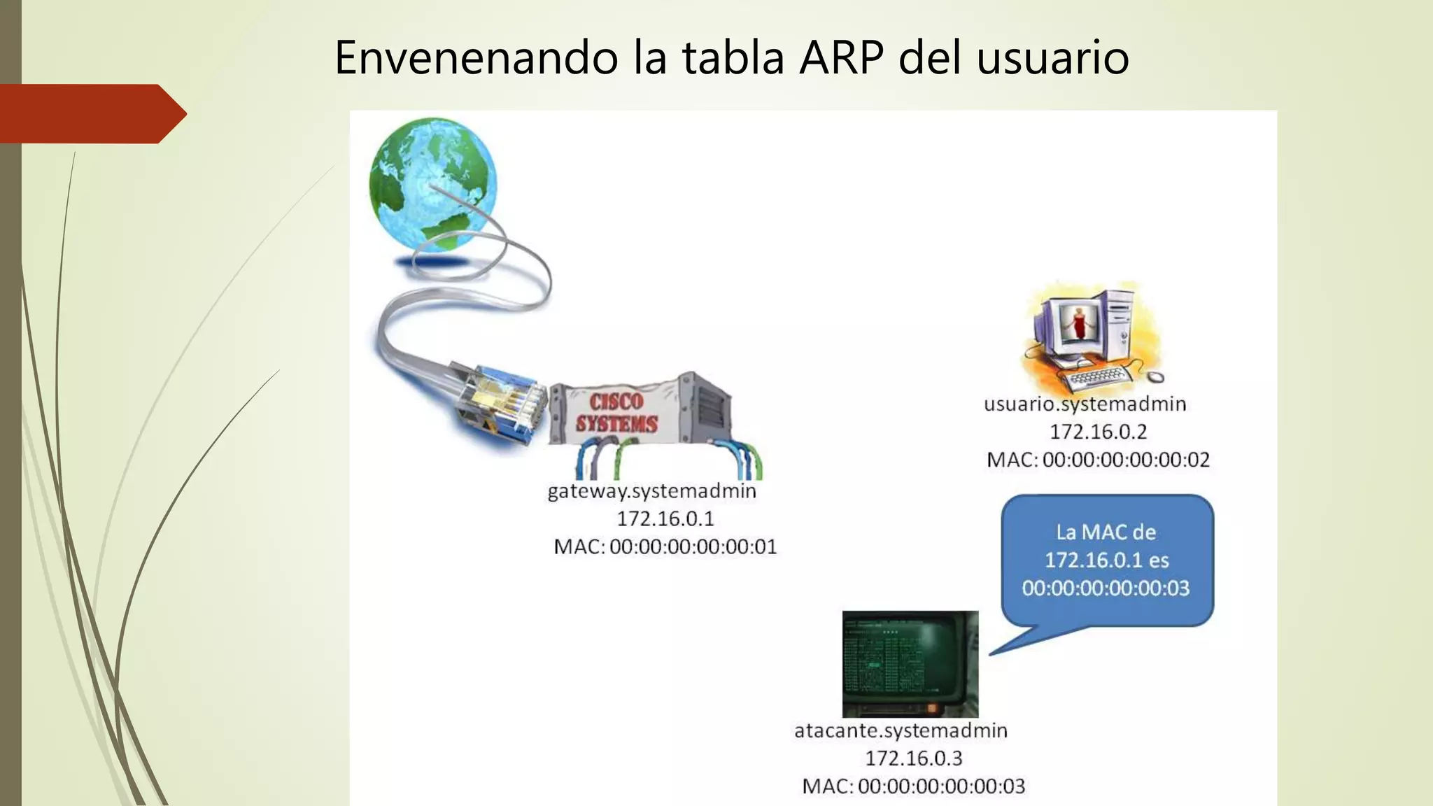 Envenenando la tabla ARP del usuario
 