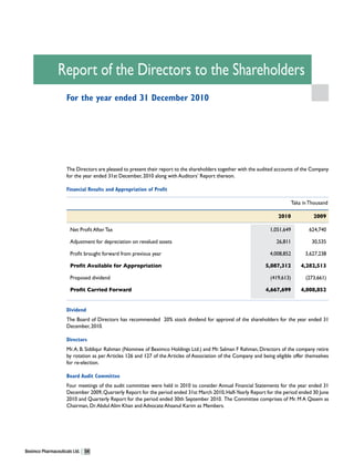 Report of the Directors to the Shareholders
                     For the year ended 31 December 2010




                     The Directors are pleased to present their report to the shareholders together with the audited accounts of the Company
                     for the year ended 31st December, 2010 along with Auditors’ Report thereon.

                     Financial Results and Appropriation of Profit

                                                                                                                               Taka in Thousand

                                                                                                                      2010              2009

                       Net Profit After Tax                                                                       1,051,649           624,740

                       Adjustment for depreciation on revalued assets                                                26,811             30,535

                       Profit brought forward from previous year                                                  4,008,852          3,627,238

                       Profit Available for Appropriation                                                       5,087,312          4,282,513

                       Proposed dividend                                                                           (419,613)         (273,661)

                       Profit Carried Forward                                                                   4,667,699          4,008,852


                     Dividend
                     The Board of Directors has recommended 20% stock dividend for approval of the shareholders for the year ended 31
                     December, 2010.

                     Directors
                     Mr. A. B. Siddiqur Rahman (Nominee of Beximco Holdings Ltd.) and Mr. Salman F Rahman, Directors of the company retire
                     by rotation as per Articles 126 and 127 of the Articles of Association of the Company and being eligible offer themselves
                     for re-election.

                     Board Audit Committee
                     Four meetings of the audit committee were held in 2010 to consider Annual Financial Statements for the year ended 31
                     December 2009, Quarterly Report for the period ended 31st March 2010, Half-Yearly Report for the period ended 30 June
                     2010 and Quarterly Report for the period ended 30th September 2010. The Committee comprises of Mr. M A Qasem as
                     Chairman, Dr. Abdul Alim Khan and Advocate Ahsanul Karim as Members.




Beximco Pharmaceuticals Ltd.   54
 