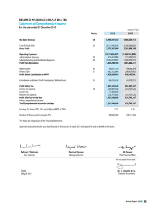 Annual Report 2010   65
 