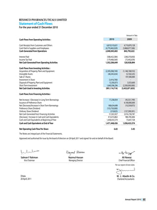 Annual Report 2010   67
 