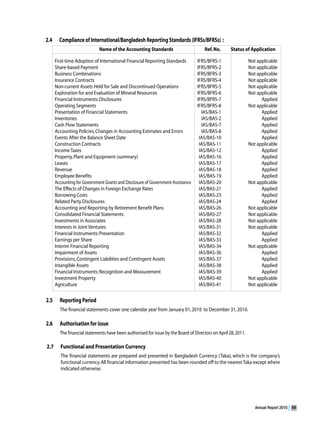 Annual Report 2010   69
 