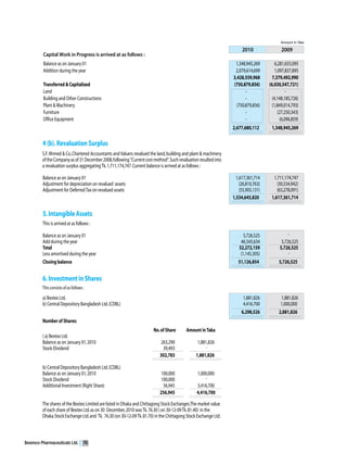 Beximco Pharmaceuticals Ltd.   76
 