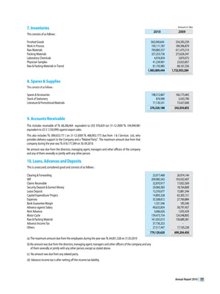 Annual Report 2010   77
 
