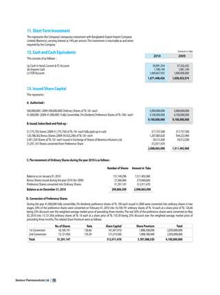 Beximco Pharmaceuticals Ltd.   78
 