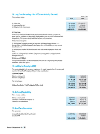Beximco Pharmaceuticals Ltd.   80
 