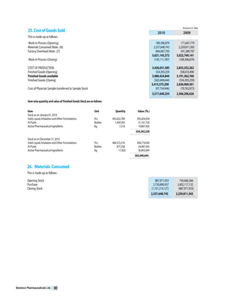 Beximco Pharmaceuticals Ltd.   82
 